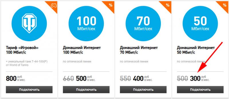 Популярный интернет 7 5 мбит с наклоненное кольцо